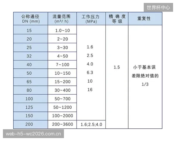 TRUBLUE保护器150kg的承重上限,意味着其涡流制动盘在极限体重用户连续下降时需在90秒内散发约22,000焦耳的热量,这对散热流场设计构成巨大考验 TRUBLUE保护器150kg的承重上限,意味着其涡流制动盘在极限体重用户连续下降时需在90秒内散发约22,000焦耳的热量,这对散热流场设计构成巨大考验